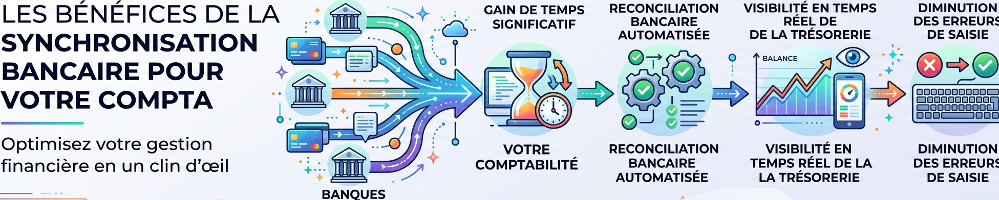 Les bénéfices de la synchronisation bancaire pour votre compta